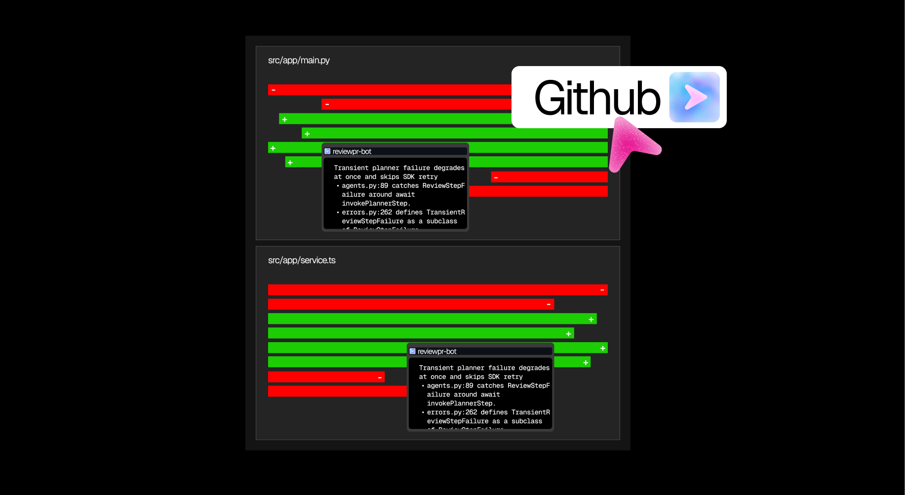 Review comments posted to GitHub